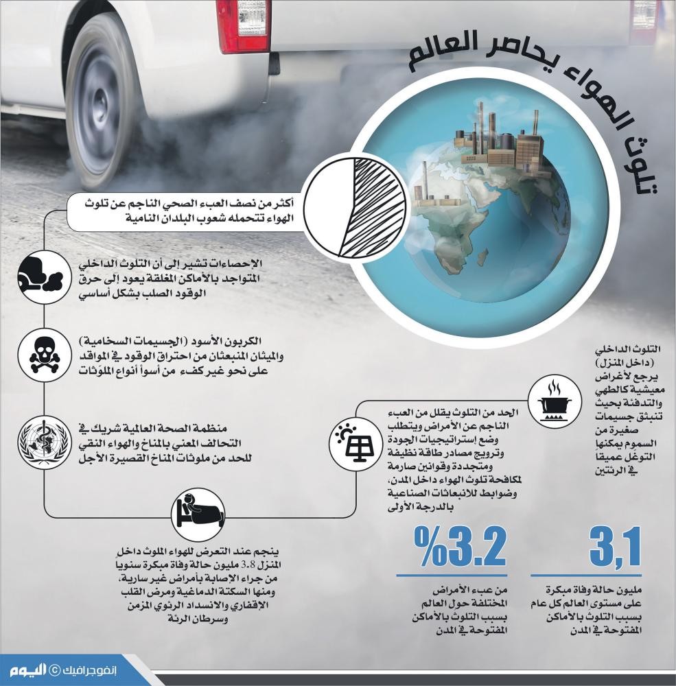 تلوث الهواء يحاصر العالم