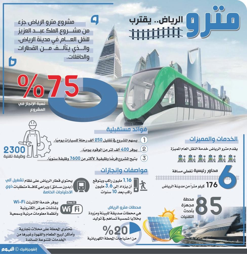 الرياض وظائف قطار رابط التقديم