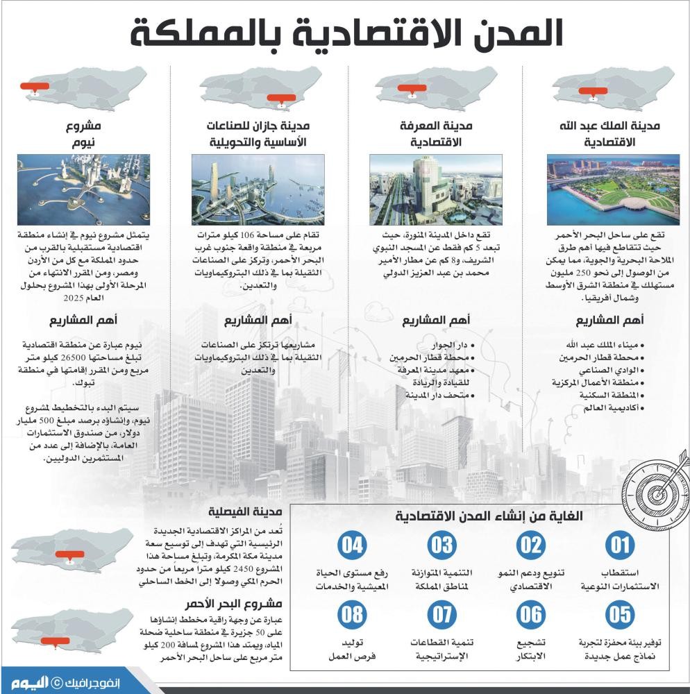 المدن الاقتصادية بالمملكة