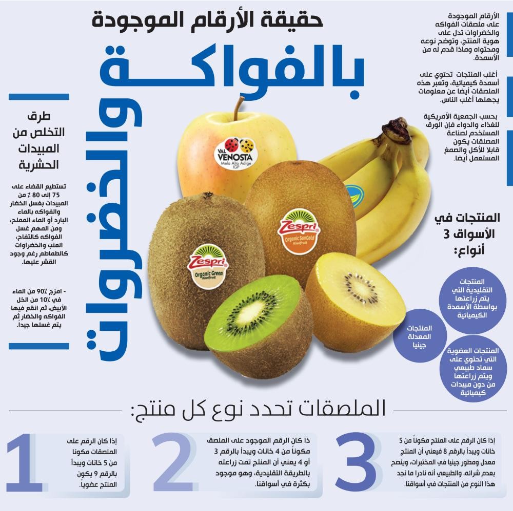 حقيقة الأرقام الموجودة بالفواكة والخضروات