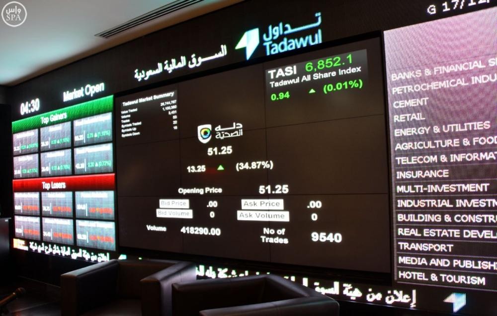المؤشر يغلق منخفضًا عند 8561.37 نقطة
