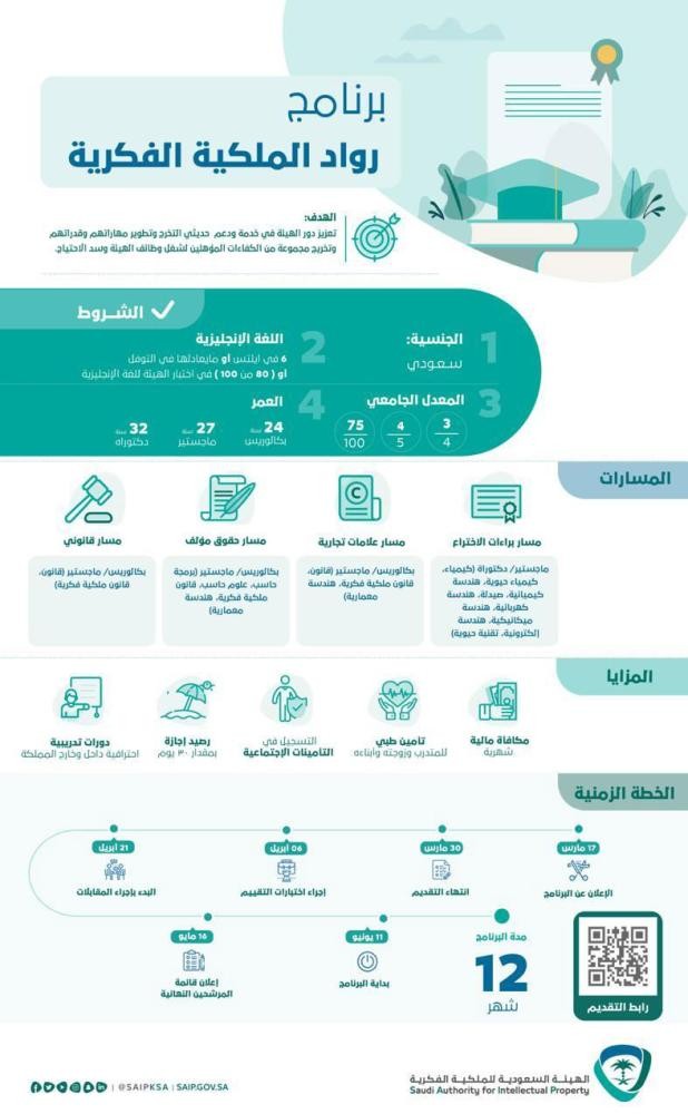 البدء بالتسجيل في برنامج ' رواد الملكية الفكرية'