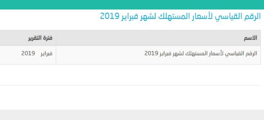 الرقم القياسى لأسعار المستهلك ينخفض بنسبته 0.2%