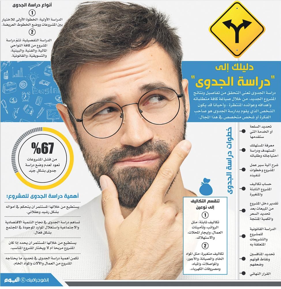دليلك إلى 'دراسة الجدوى'