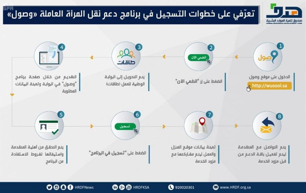 800 ريال شهرياً قيمة دعم نقل الموظفة السعودية