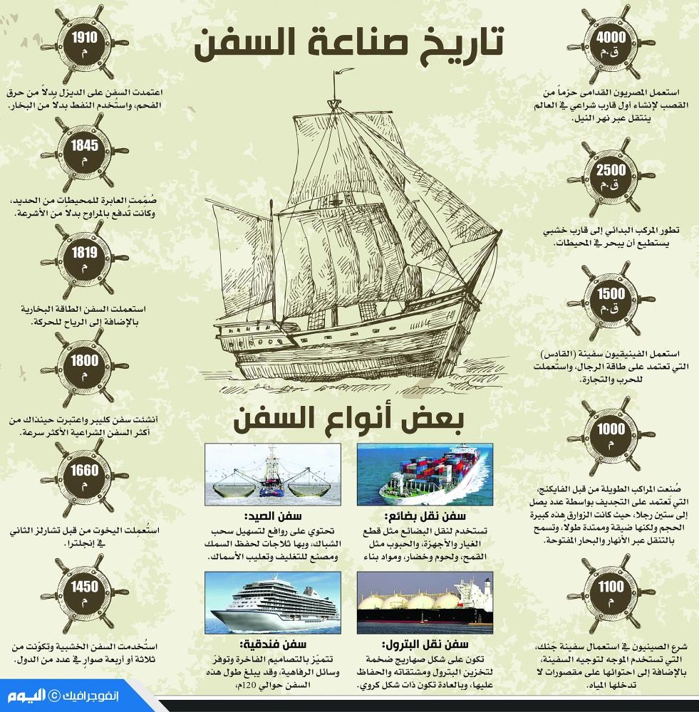 الانفوجرافيك