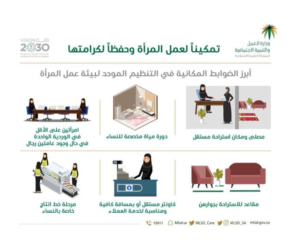 ضبط 300 مخالفة لاشتراطات عمل المرأة بالرياض