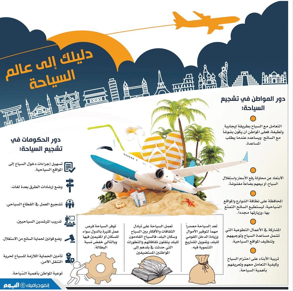 دليلك إلى عالم السياحة