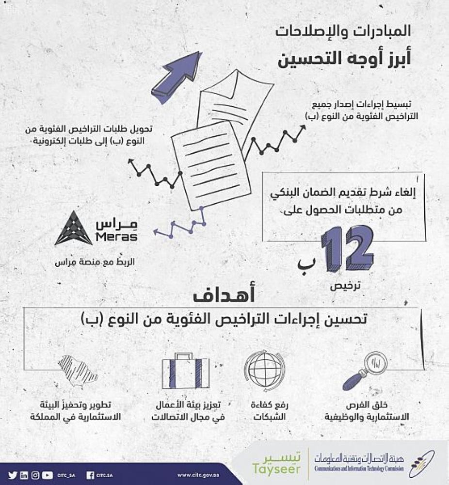 «الاتصالات»: تسهيل إجراءات منح التراخيص وتحفيز الاستثمار