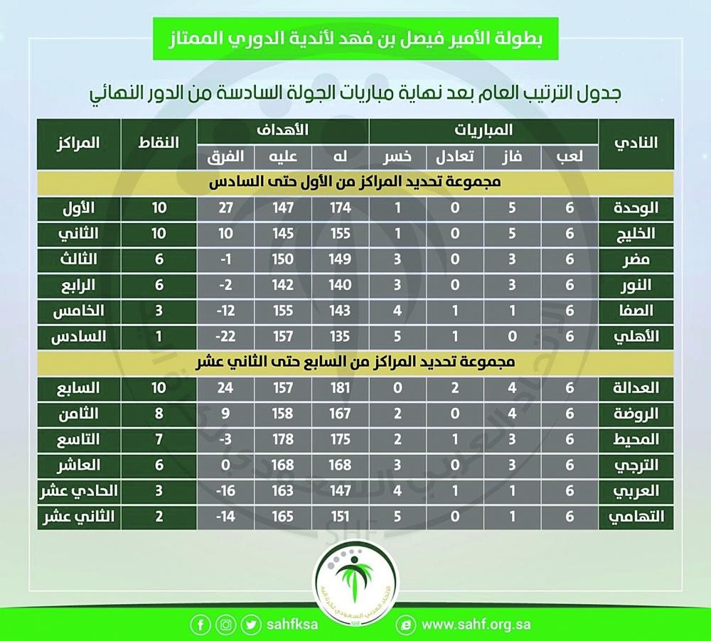 الخليج والوحدة.. من يقترب لـ«الذهب»؟