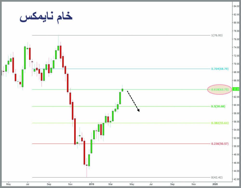 تضارب أداء القطاعات يصعب صعود الأسهم