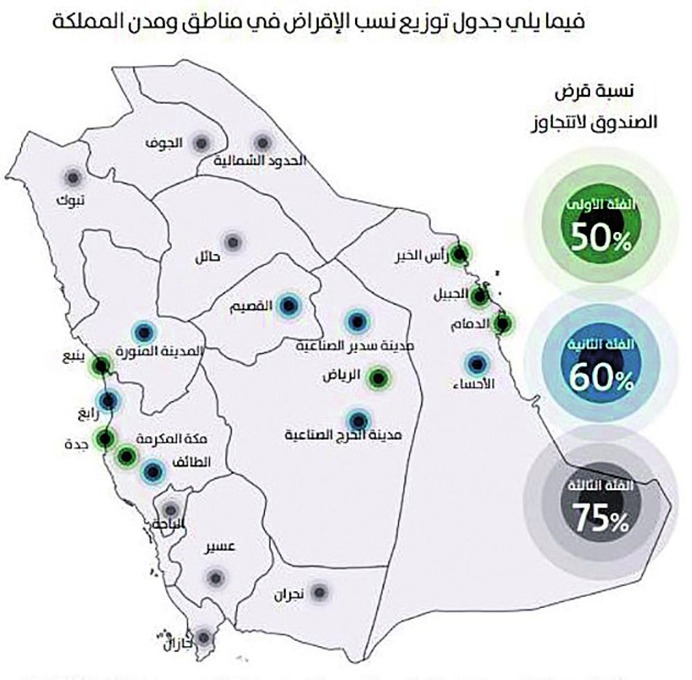 رفع سقف القرض بصناعية الأحساء 60 %