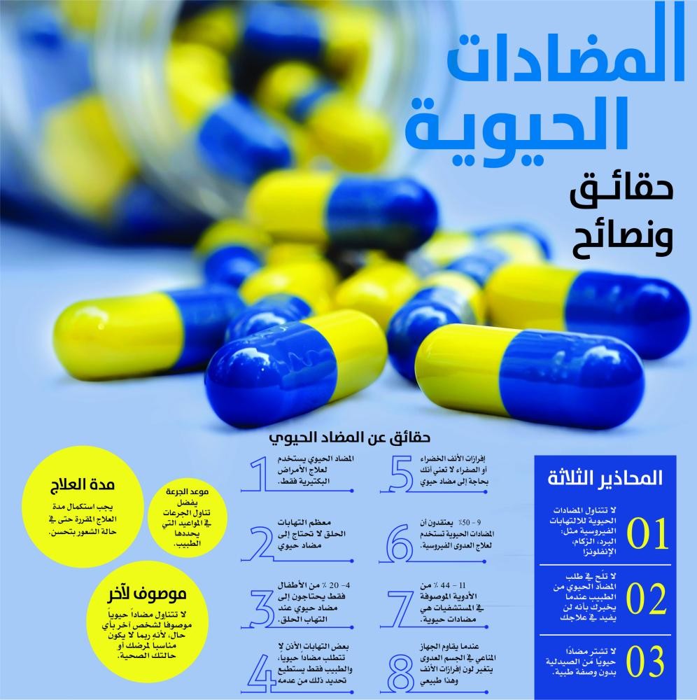 الإنفوجرافيك