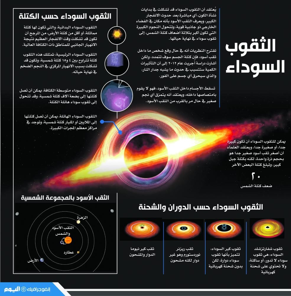 إنفوجرافيك الأخيرة