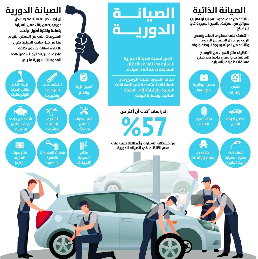 الأنفوجرافيك الأخيرة
