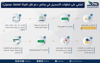 «هدف»: 25 ألف موظفة سعودية استفدن من «وصول»