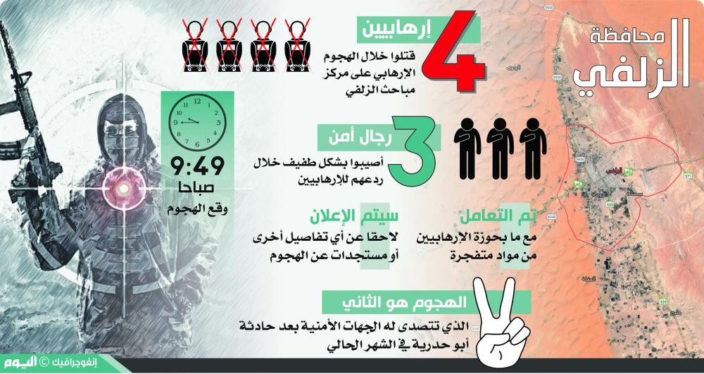 إحباط مخطط إرهابي استهدف «مباحث الزلفي»