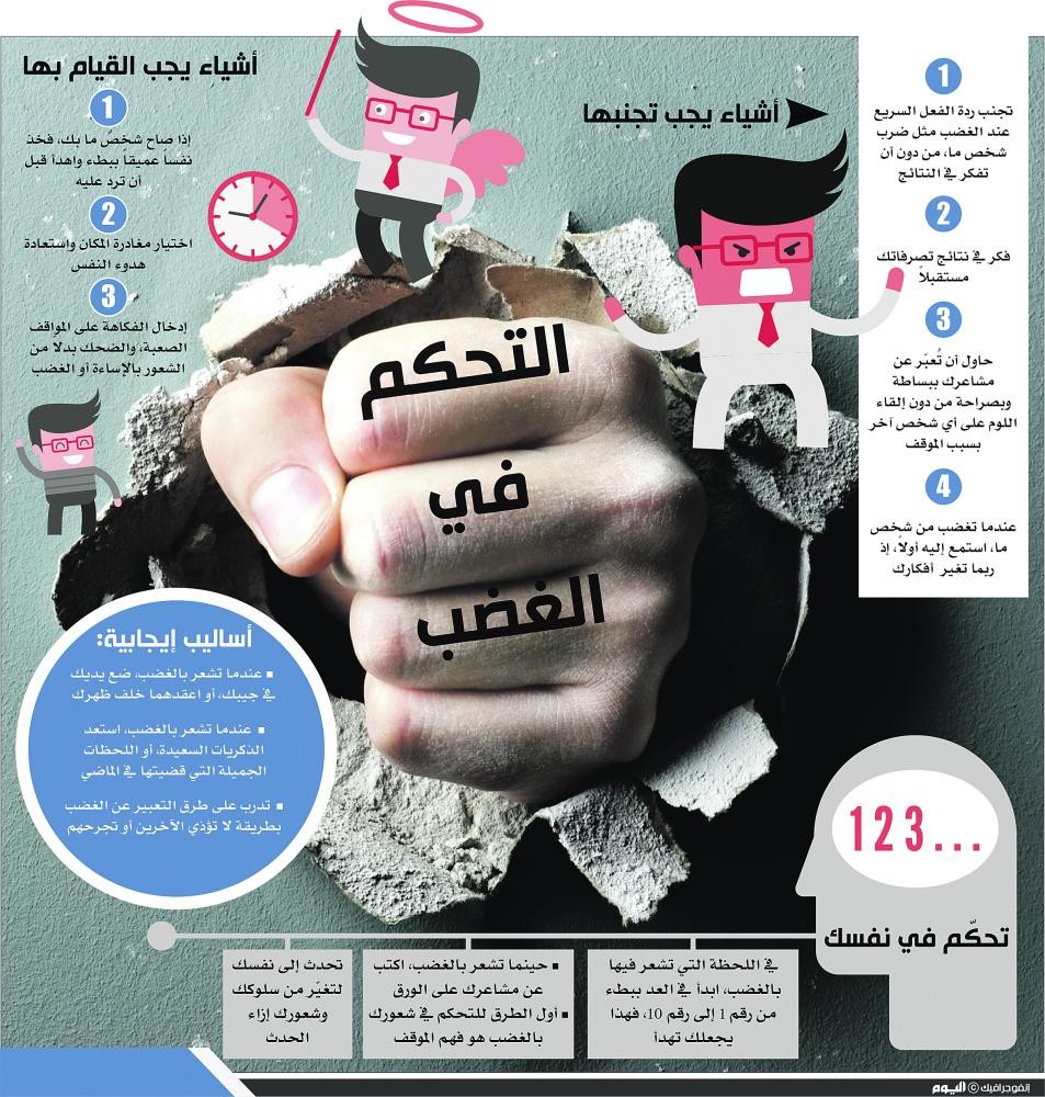انفوجرافيك الأخيرة