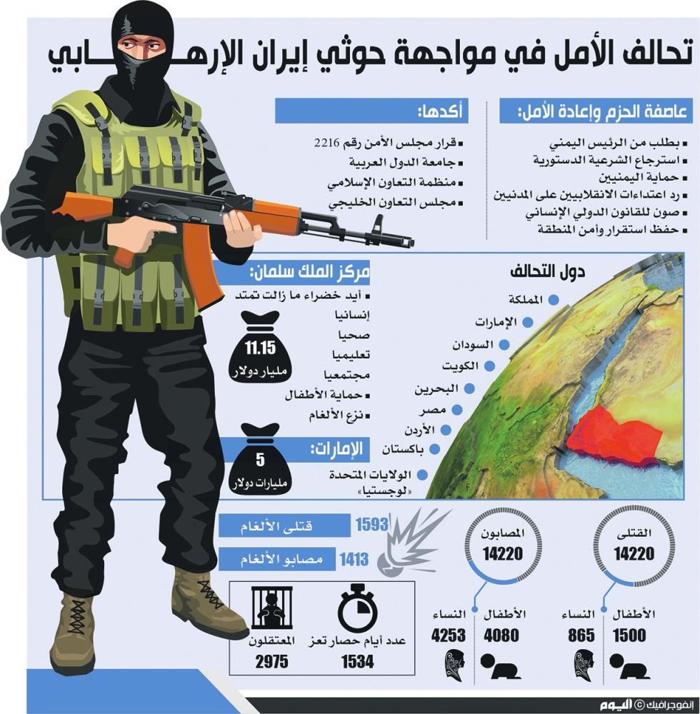 «البنتاغون» يشيد ويجدد دعمه لـ«التحالف العربي»