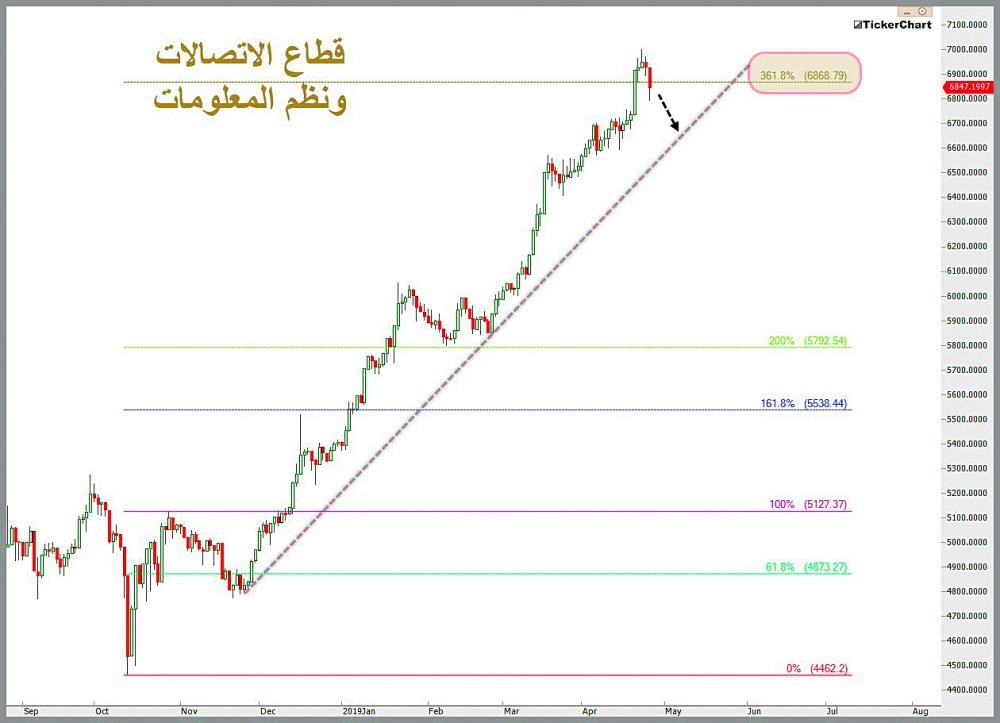 تبادل أدوار متوقع بين قطاعات مؤشر الأسهم