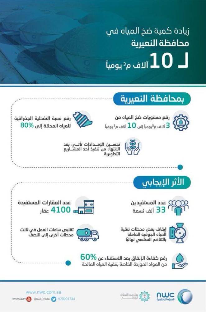رفع ضح المياه بالنعيرية 300%