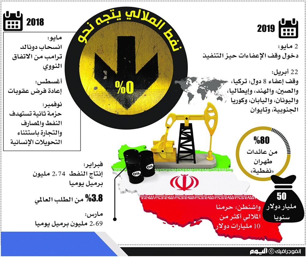 واشنطن لـ«إيران»: بدأ الحساب
