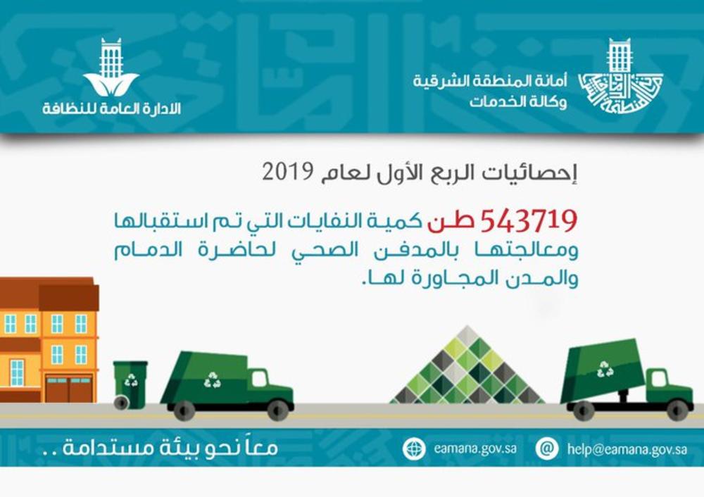 خطة متكاملة لإزالة التشوهات البصرية بالشرقية