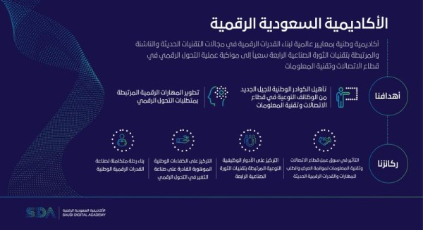 «الاتصالات» تطلق «أكاديمية رقمية» لتأهّيل الكوادر