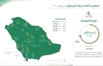 «الصحة»: نسبة رضا المرضى 72.2%‏