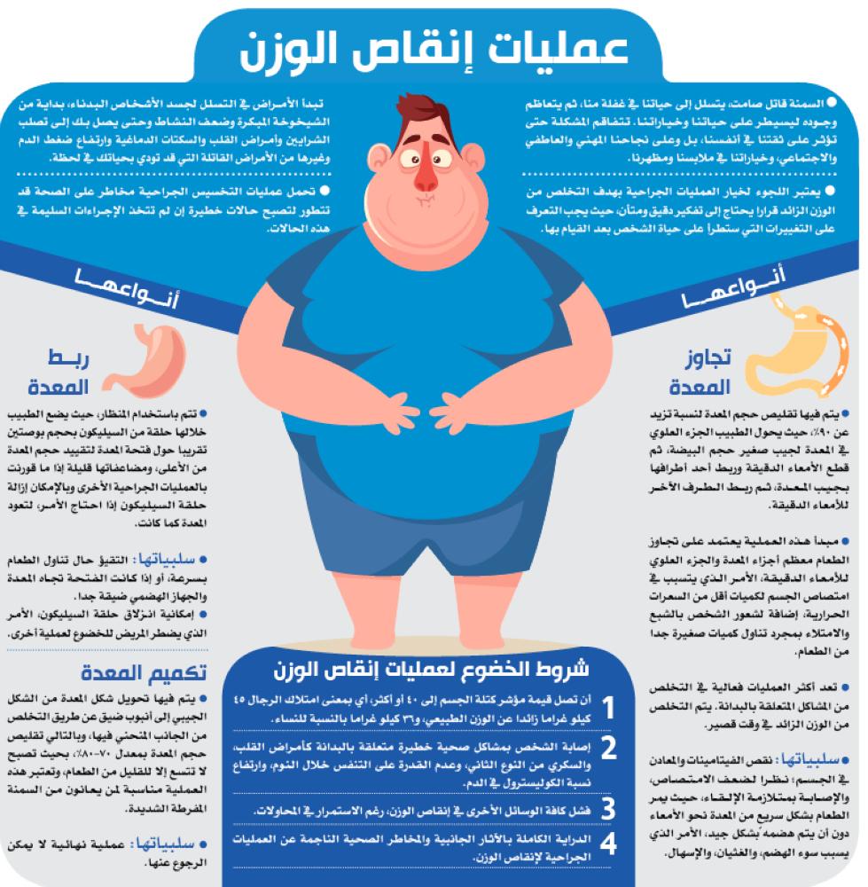 عمليات إنقاص الوزن