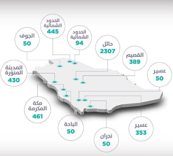 'سكني' : تطوير 4679 قطع أراضي مجانية لتسليمها للمستفيدين
