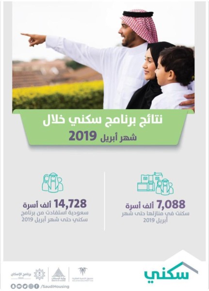 «سكني»: استفادة 14 ألف أسرة من الخيارات السكنية