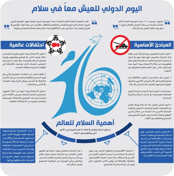 اليوم الدولي للعيش معاً في سلام
