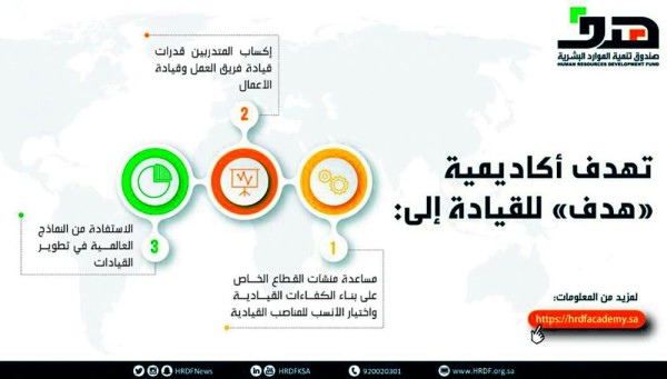 أكاديمية «هدف» تستهدف 1000 متدرب