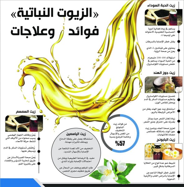إنفوجرافيك الأخيرة