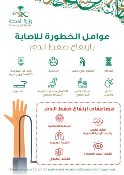 «الصحة» توضح عوامل الإصابة بارتفاع ضغط الدم
