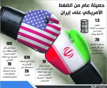 ترامب يهدد بتدمير إيران إذا سعت طهران إلى الحرب