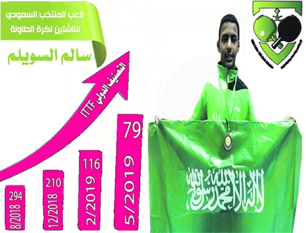 ثنائي الأخضر يقفز في التصنيف العالمي