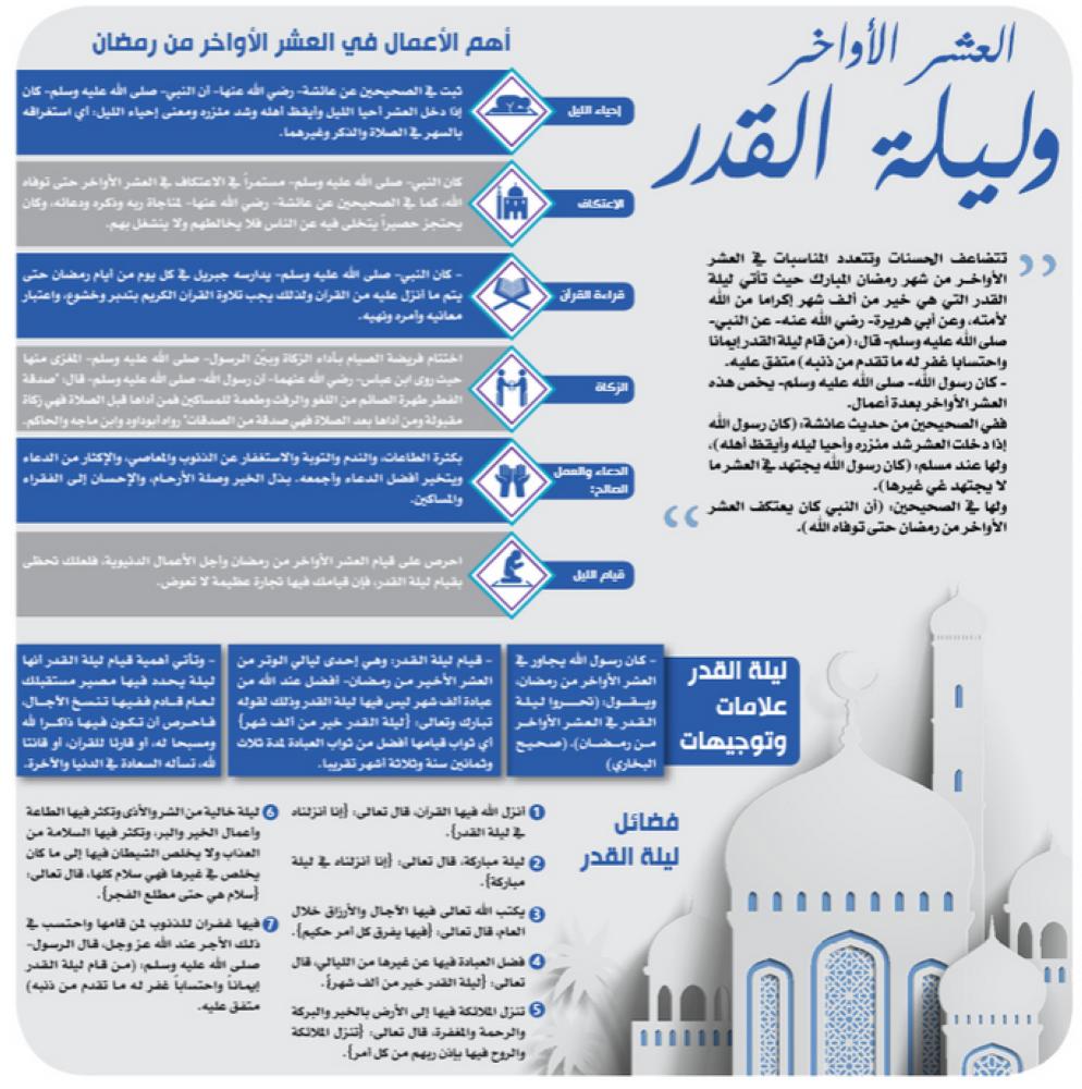 العشر الأواخر وليلة القدر