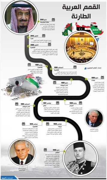 القمم العربية الطارئة