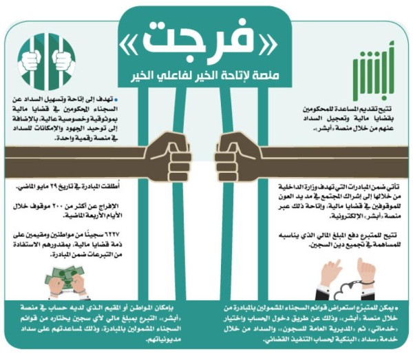 «فُرجت» تطلق سراح 30 موقوفاً في الشرقية