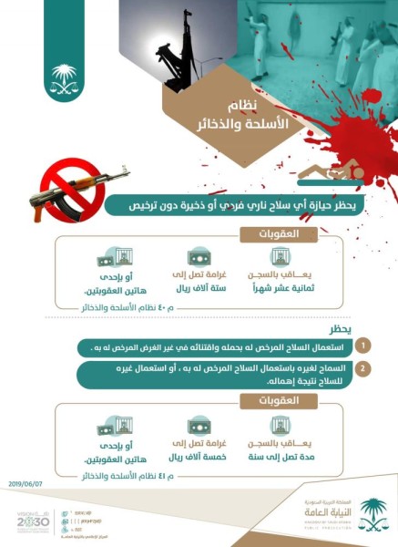 النيابة تحذر من استخدام الأسلحة النارية فى الاحتفالات