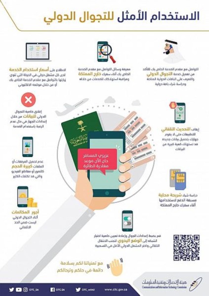 تعرف على الاستخدام الأمثل للتجوال الدولي