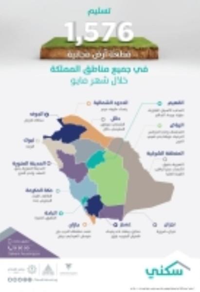 'سكني' يسلم 20 قطعة أرض في الشرقية