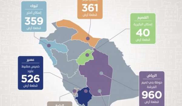 «سكني» يتيح 7 مخططات سكنية جديدة
