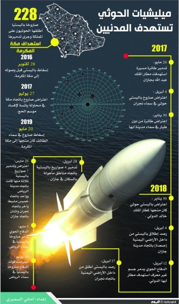 أهالي عسير لـ «اليوم» : صفا واحدا ودرعا حصينة للوطن