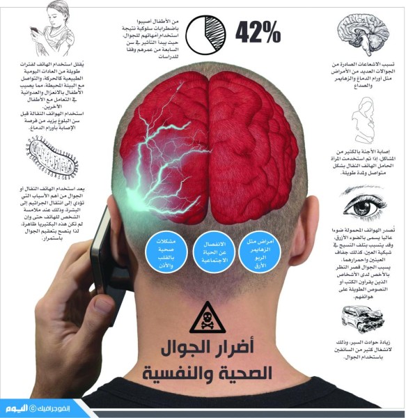 إنفوجرافيك الأخيرة