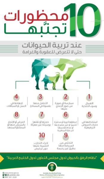إنفوجرافك .. 'البيئة ' : 10 محظورات تستوجب العقوبة