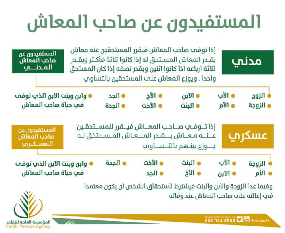 من المستفيد من معاش المتوفى المدني والعسكري؟