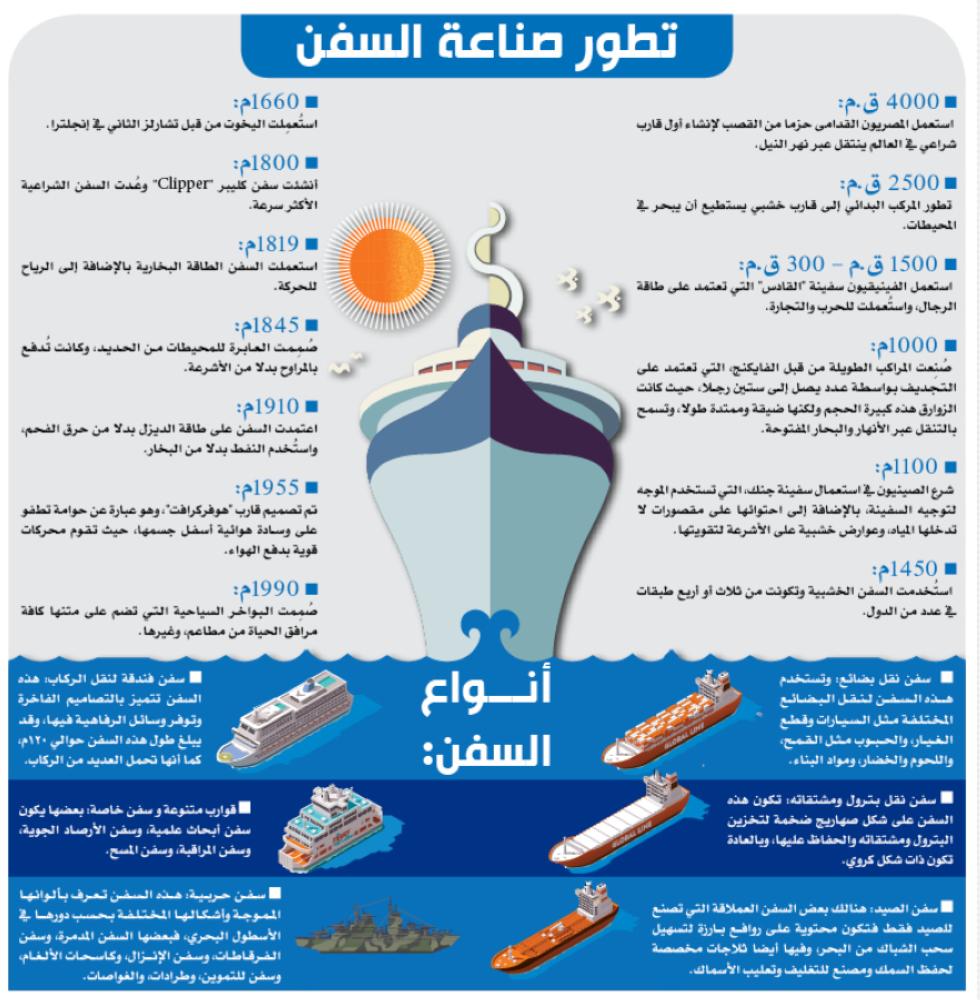 انفوجرافيك الصفحة الأخيرة